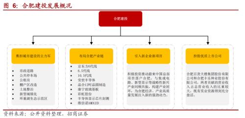 关于城投转型的一些思考
