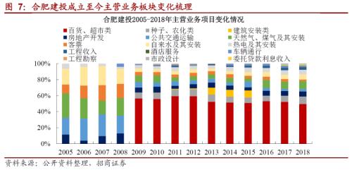 关于城投转型的一些思考