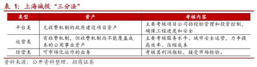 关于城投转型的一些思考