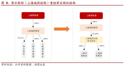 关于城投转型的一些思考